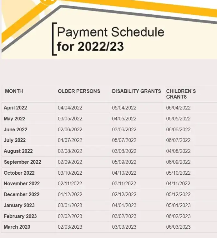 SASSA Payment Dates 2022-23