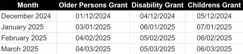 SASSA Payment Dates for December 2024 to March 2025